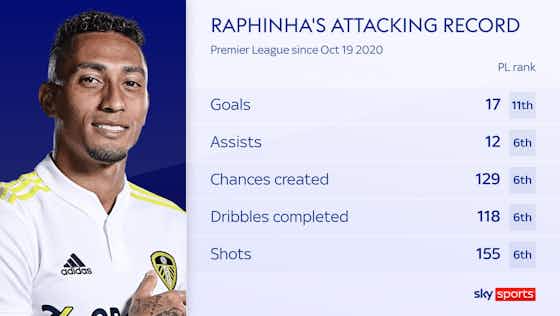 Article image:(Image): Raphinha’s stats show he could be the man Chelsea need