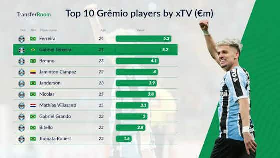 Imagem do artigo:Plataforma traz valor de mercado dos 10 jogadores mais valorizados do Grêmio em 2022
