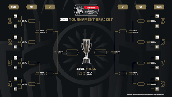 Article image:Schedule announced for 2023 SCCL Round of 16