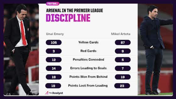 Article image:How Arsenal have made progress under Mikel Arteta compared to Unai Emery