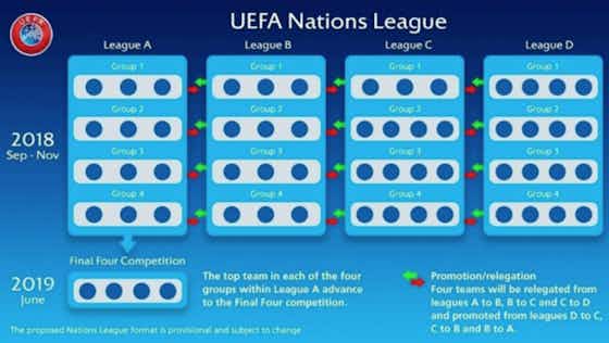 Imagen del artículo:Todo lo que hay que saber sobre la UEFA Nations League