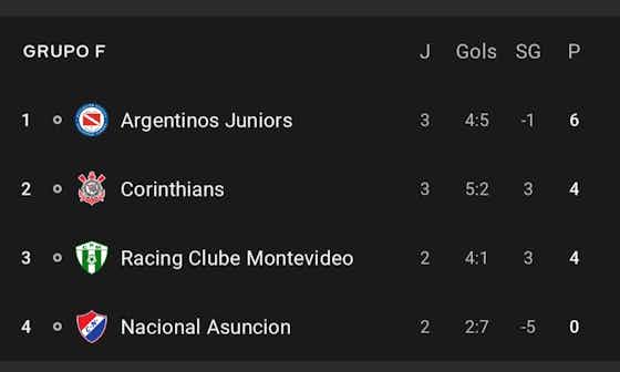 Imagem do artigo:Veja a situação de cada grupo e os gols após + 5 jogos da Sul-Americana 🎥