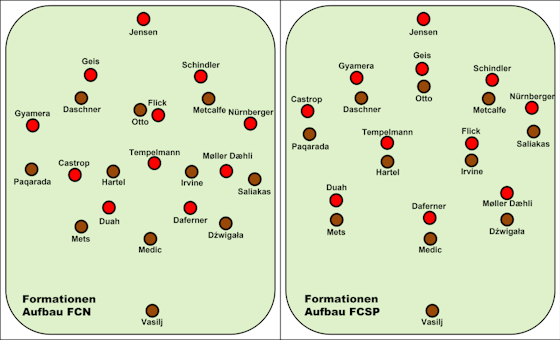 Artikelbild:1. FC Nürnberg – FC St. Pauli 0:1 – Grausam schön
