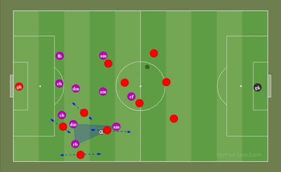 Article image:Bayern 2 – 2 Freiburg: Can Bayern keep a clean sheet? Tactical analysis