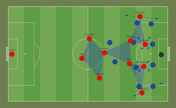 Article image:Bayern 3 – 0 Lazio: Mini tactical analysis