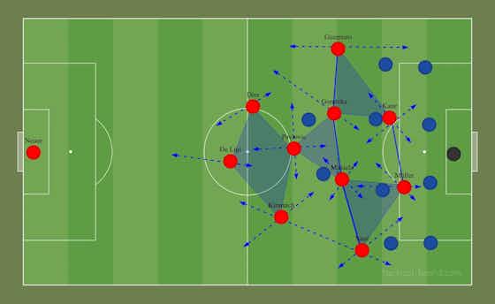Article image:Bayern 3 – 0 Lazio: Mini tactical analysis