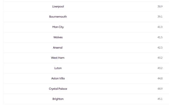 Article image:Advantage Newcastle United – Official Premier League site analysis on remaining fixtures