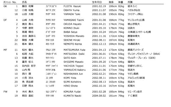 Image de l'article :Japon – J.League 2023 : Vissel Kobe reprend les commandes