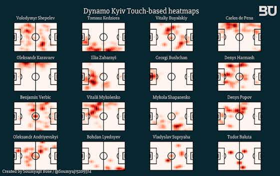 Article image:Detailed Analysis: Dynamo Kyiv 0-4 FC Barcelona