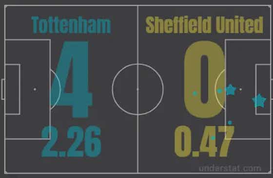 Article image:One man army – Analysing how Gareth Bale took Sheffield United apart almost single-handedly