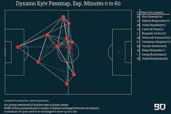 Article image:Detailed Analysis: Dynamo Kyiv 0-4 FC Barcelona