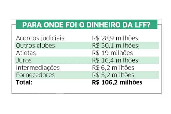 Imagem do artigo:Portal revela em detalhes onde o Inter gastou os R$ 109 milhões da Liga Forte Futebol 