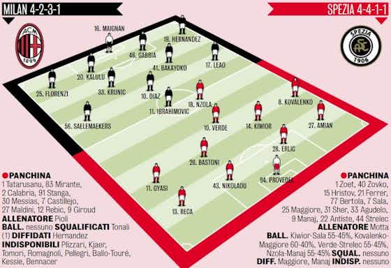 Article image:GdS: Probable Milan XI to face Spezia – Kalulu-Gabbia and Krunic-Bakayoko the pairings