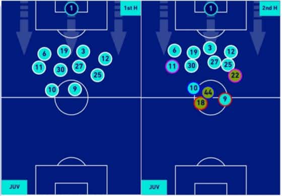 Article image:Central overloads and a three-man defence: Tactical analysis of Milan’s draw against Juventus