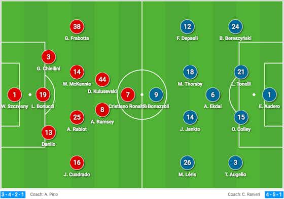 Article image:FEATURE | Andrea Pirlo’s Juventus: A tactical analysis