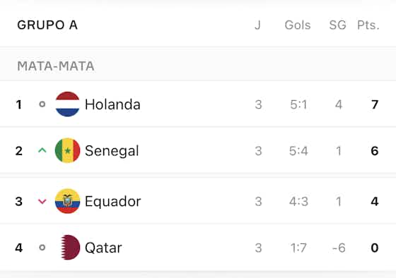 Imagem do artigo:📝 Holanda passa em 1º do Grupo A; Senegal vence 'final' e também avança