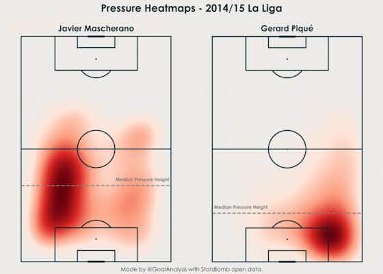 Article image:Analysis: Barcelona and the search for a balanced defensive partnership
