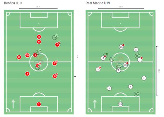 Article image:UEFA Youth League 2019/20: Benfica U19 vs Real Madrid U19 – tactical analysis