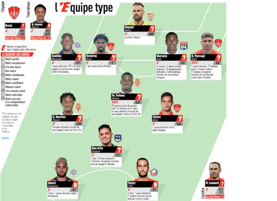 Image de l'article :Ligue 1 – Aucun joueur du PSG dans l’équipe-type de la 11e journée de L’Equipe