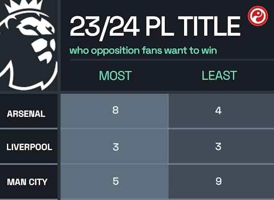 Article image:We asked fans of the other 17 Premier League clubs who they want to win the title