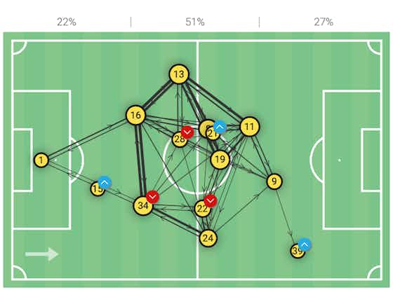 Article image:Bundesliga 2021/22: Dortmund edge Leverkusen in seven goal thriller – tactical analysis
