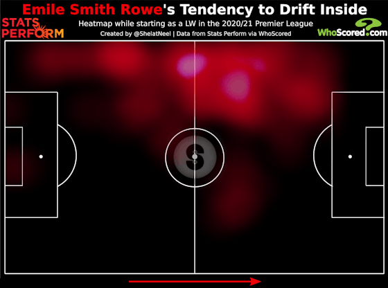 Article image:Data Analysis: Why Arsenal value Emile Smith Rowe so highly