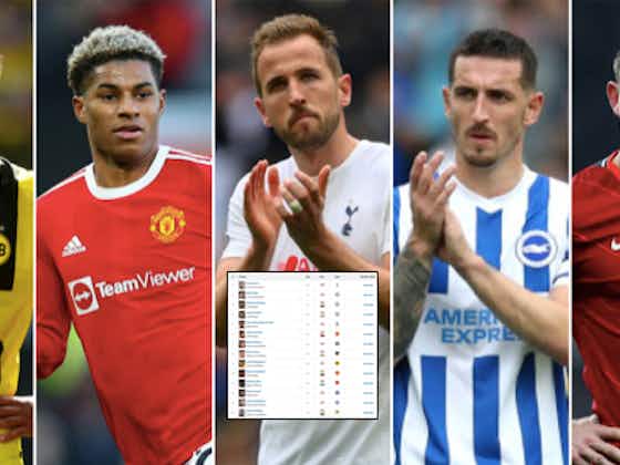 Article image:Kane, Grealish, Foden, Milner: The most valuable English player from 16-40