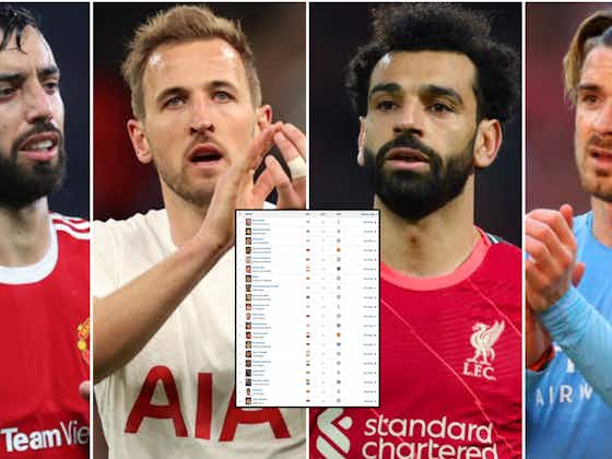 Article image:Salah, De Bruyne, Lukaku: Premier League's 20 most valuable players