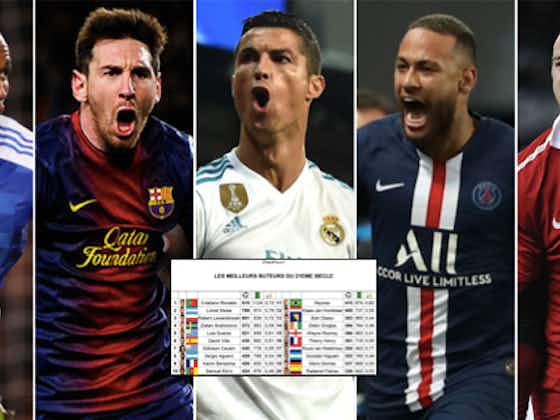 Article image:Ronaldo, Messi, Neymar: The 40 players with the most goals in the 21st century