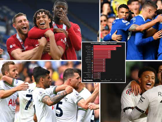 Article image:Liverpool, Man United, Chelsea, Tottenham: Who is the tallest Premier League side?