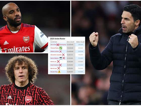 Article image:Arsenal wages: Top earners list from 2020 shows how much progress has been made