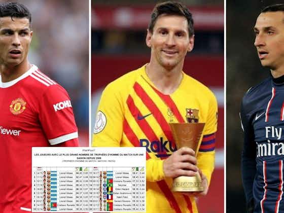 Article image:Messi, Ronaldo, Neymar: The players with the most MOTM awards in a season since 2009