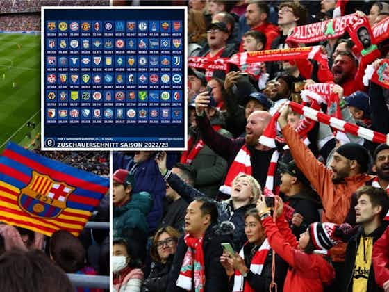 Article image:Man Utd, Liverpool, Barcelona, Real Madrid: Who has the highest average attendance this season?