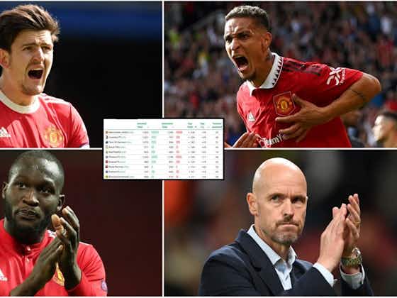 Article image:Man Utd, Chelsea, PSG: Which clubs have overpaid most for players since 2012?