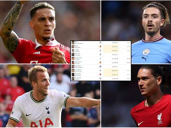 Article image:Haaland, Salah, Antony: Who are the most valuable players in the Premier League?