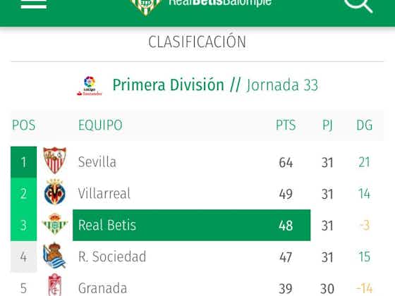 Article image:Real Betis update La Liga table to exclude Atletico Madrid, Barcelona and Real Madrid