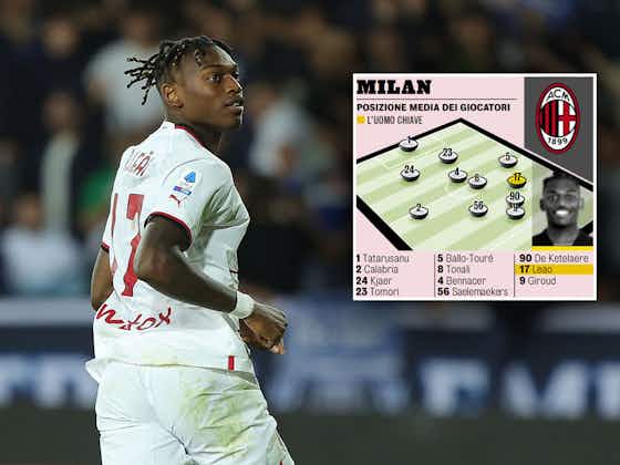 Article image:Photo: Average position of each Milan player in dramatic win against Empoli