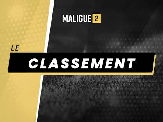 Image de l'article :Ligue 2 – Le classement mis à jour après le multiplex de la 26e journée