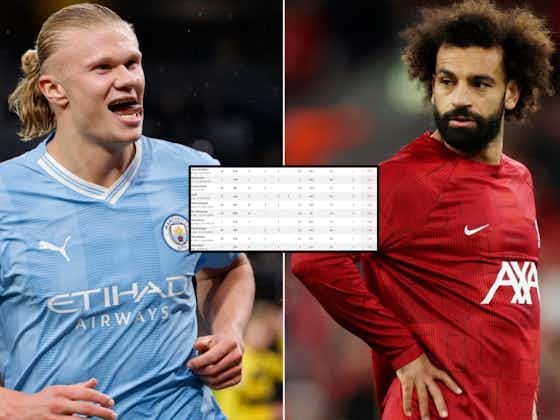 Article image:The Premier League's 15 best players in 2023/24 based on stats