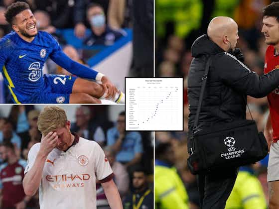 Artikelbild:Every Premier League team ranked by how much they have suffered from injuries in 23/24