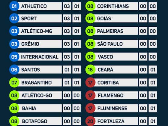 Imagem do artigo:🎥 Brasileirão: veja todos os gols da primeira rodada