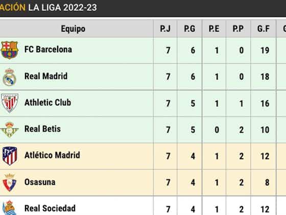 Imagen del artículo:Así está la clasificación: ¡El Barça es el nuevo líder de LaLiga!