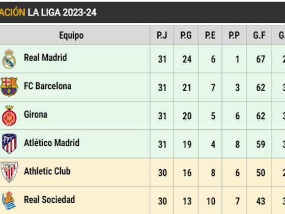 Article image:Así está LaLiga EA Sports en la jornada 31: El Madrid mantiene la ventaja sobre el Barça