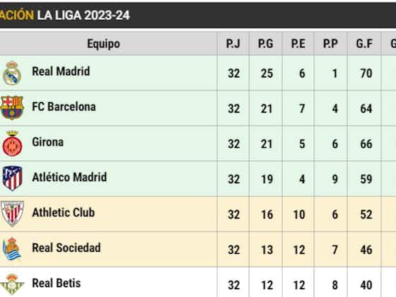 Imagen del artículo:Así está LaLiga EA Sports en la jornada 32: El Barça se queda a 11 puntos del Real Madrid