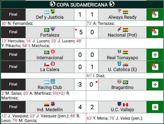 Imagen del artículo:📝 Copa Sudamericana. Racing se perfila como candidato