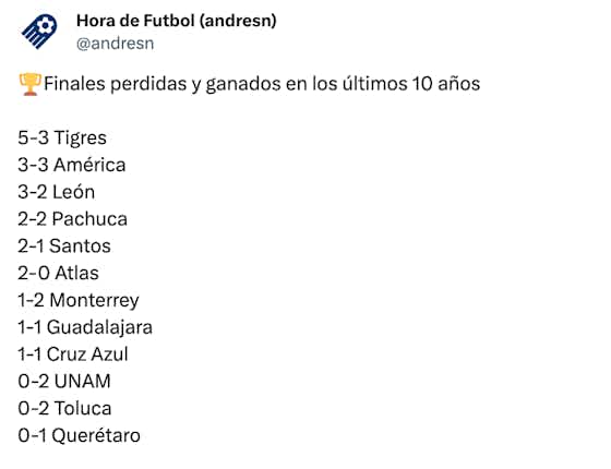 Imagen del artículo:🏆 Equipos que SÍ saben GANAR finales en la Liga MX