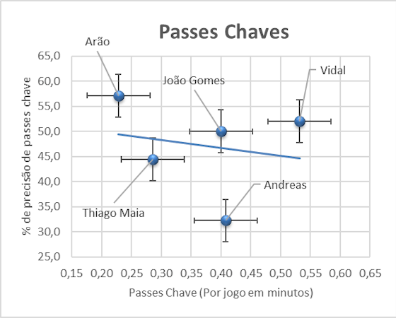 Imagem do artigo:Análise semiquantitativa entre Vidal e os volantes do Flamengo
