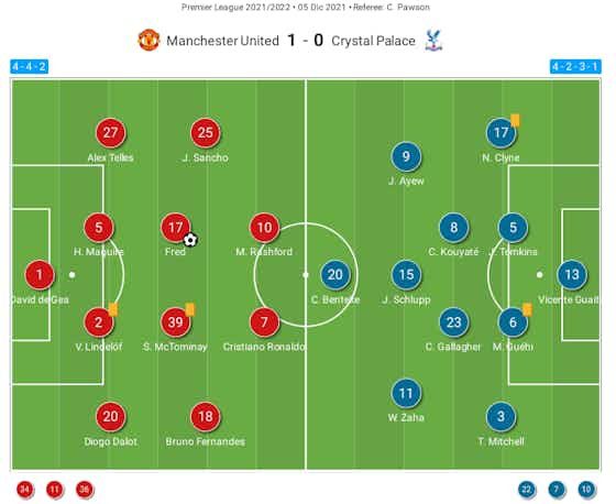 Article image:Tactical Analysis: Hugely encouraging signs in Ralf Rangnick’s debut against Crystal Palace