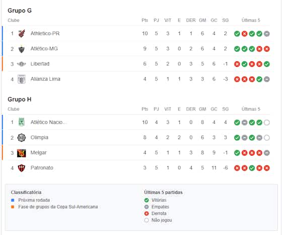 Imagem do artigo:Libertadores já tem 9 times classificados; veja resultados e situações dos grupos