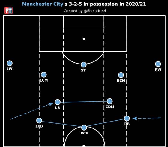 Article image:Manchester City Season Review: Domestic dominance continues, as does the continental curse